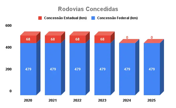 Infraestrutura e logística: o motor da competitividade no ES