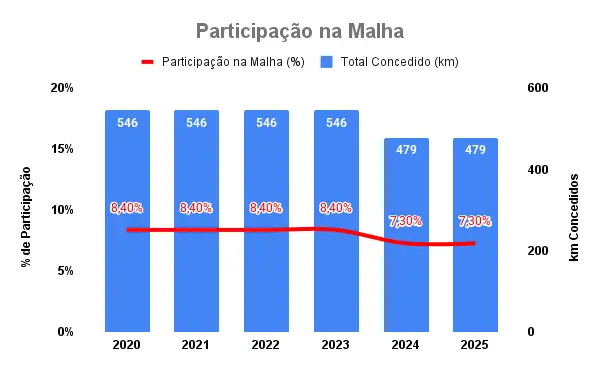 Infraestrutura e logística: o motor da competitividade no ES