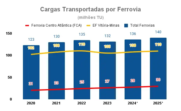 Infraestrutura e logística: o motor da competitividade no ES