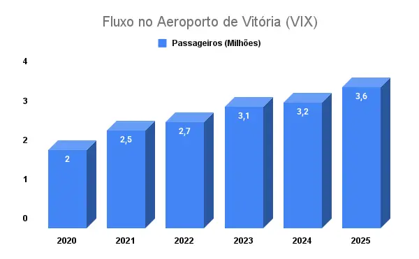 Infraestrutura e logística: o motor da competitividade no ES