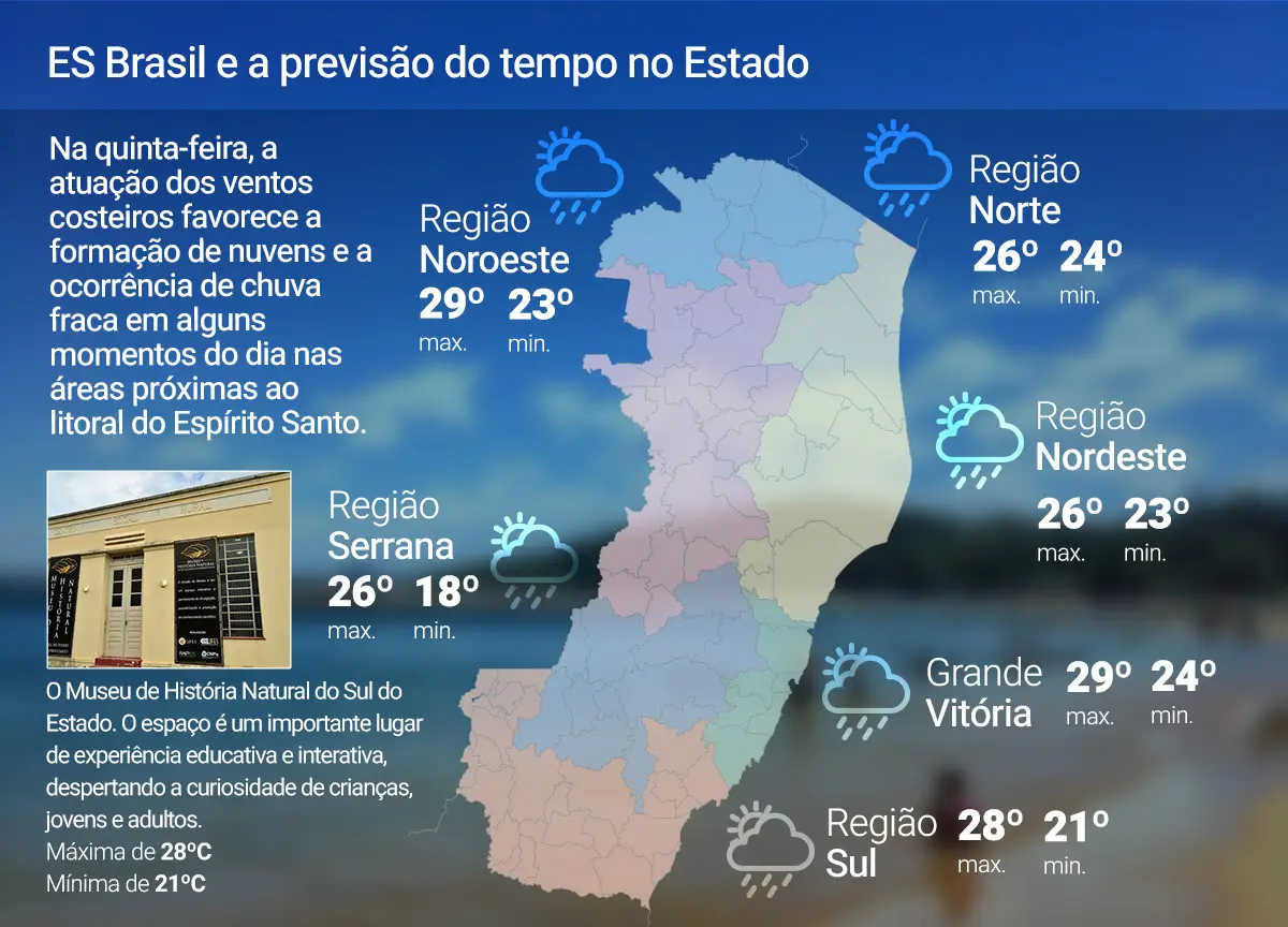 Nesta quinta-feira (18), há chance de chuva fraca nas regiões litorâneas do Espírito Santo; confira a previsão