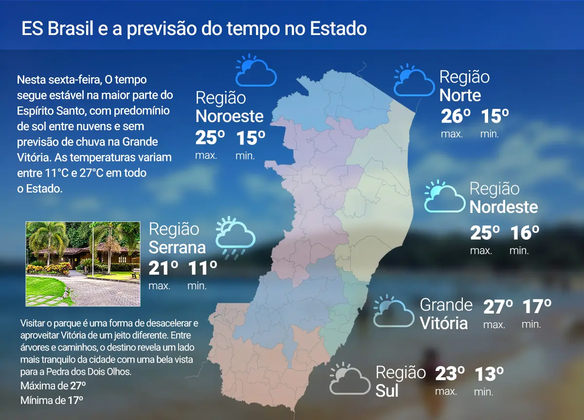 Nesta Sexta-feira (19) tempo firme predomina no ES com chance de chuva em algumas regiões; confira a previsão Nesta Sexta-feira (19) tempo firme predomina no ES com chance de chuva em algumas regiões; confira a previsão