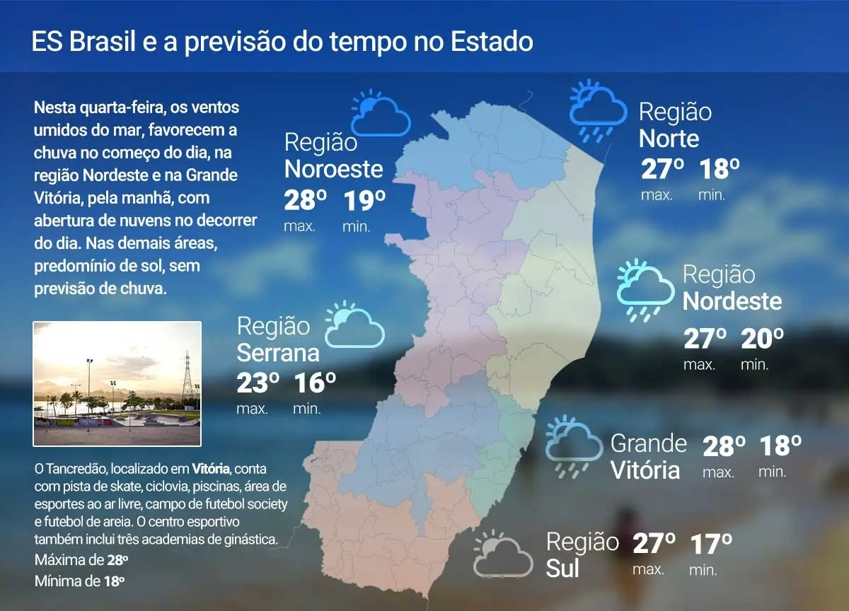 Quarta-feira (01) será de sol entre nuvens; veja a previsão
