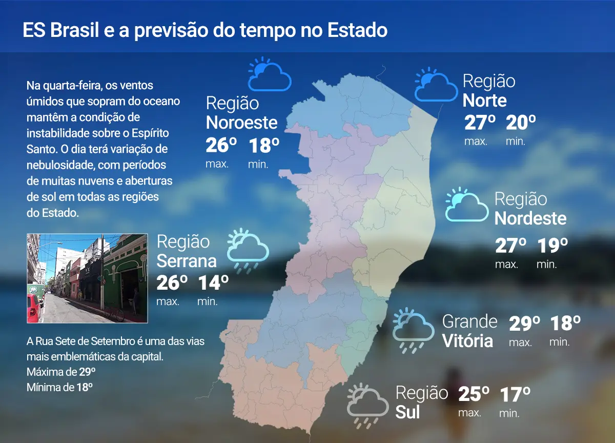 Quarta-feira (17) terá tempo instável e chances de chuvas; confira a previsão