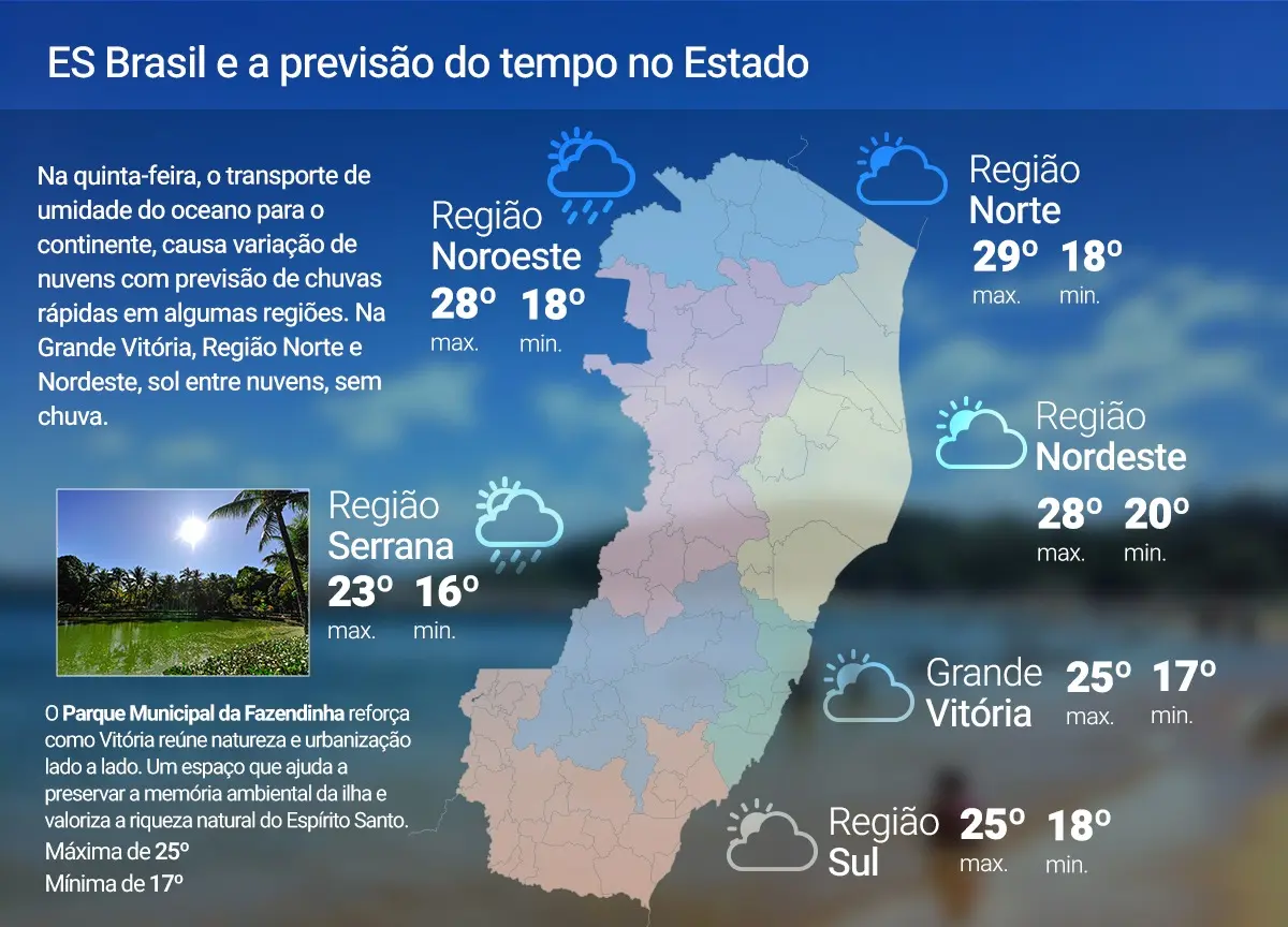 Quinta-feira (25) terá mais nuvens e chance de chuva ES; Veja previsão