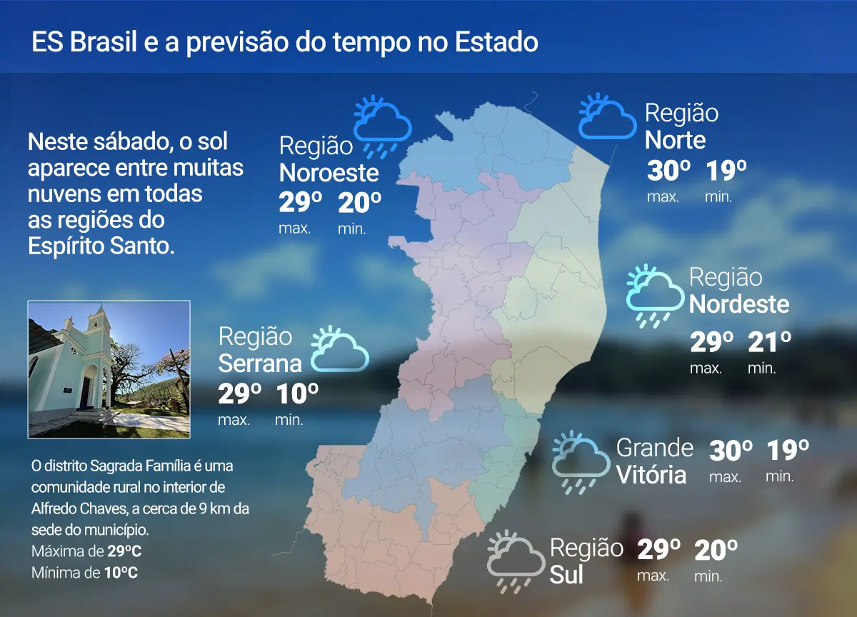 Sábado (13) terá chuvas rápidas em alguns momentos do dia no ES; veja previsão