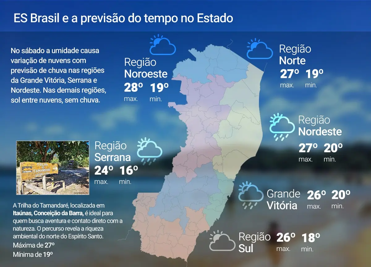 Sábado (27) será de sol entre nuvens no ES; confira a previsão