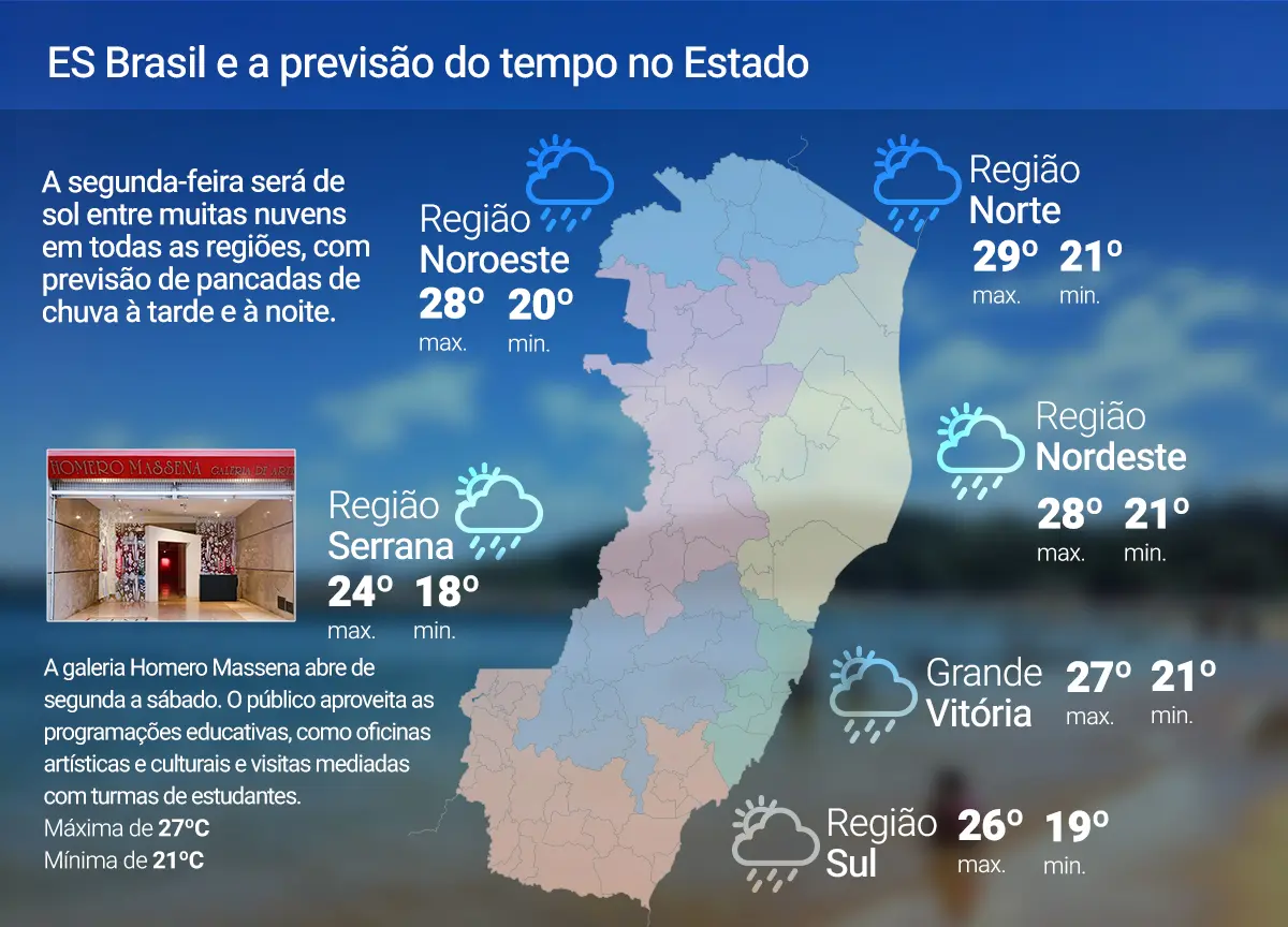 Segunda-feira (15) terá muitas nuvens, e possibilidade de chuva no ES