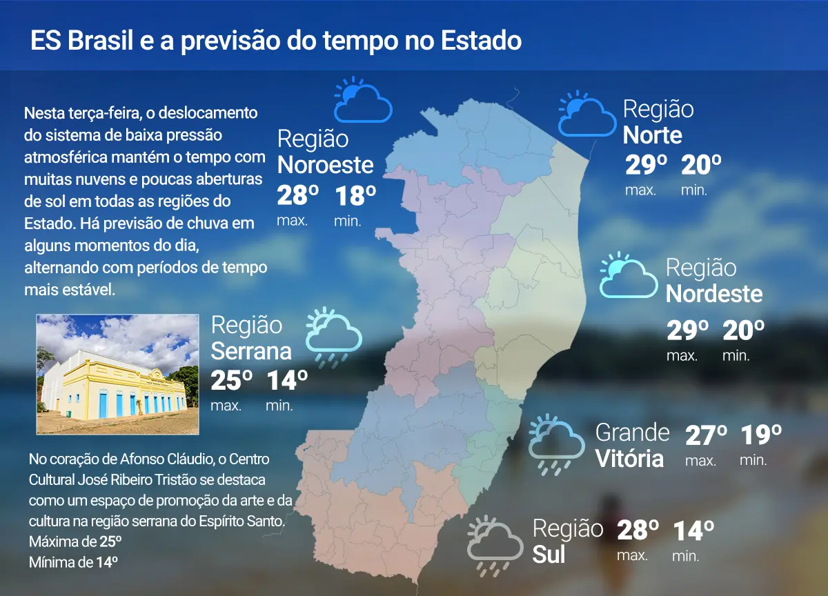 Terça-feira (16) será com muitas nuvens e poucas aberturas de sol em todo o ES; confira a previsão