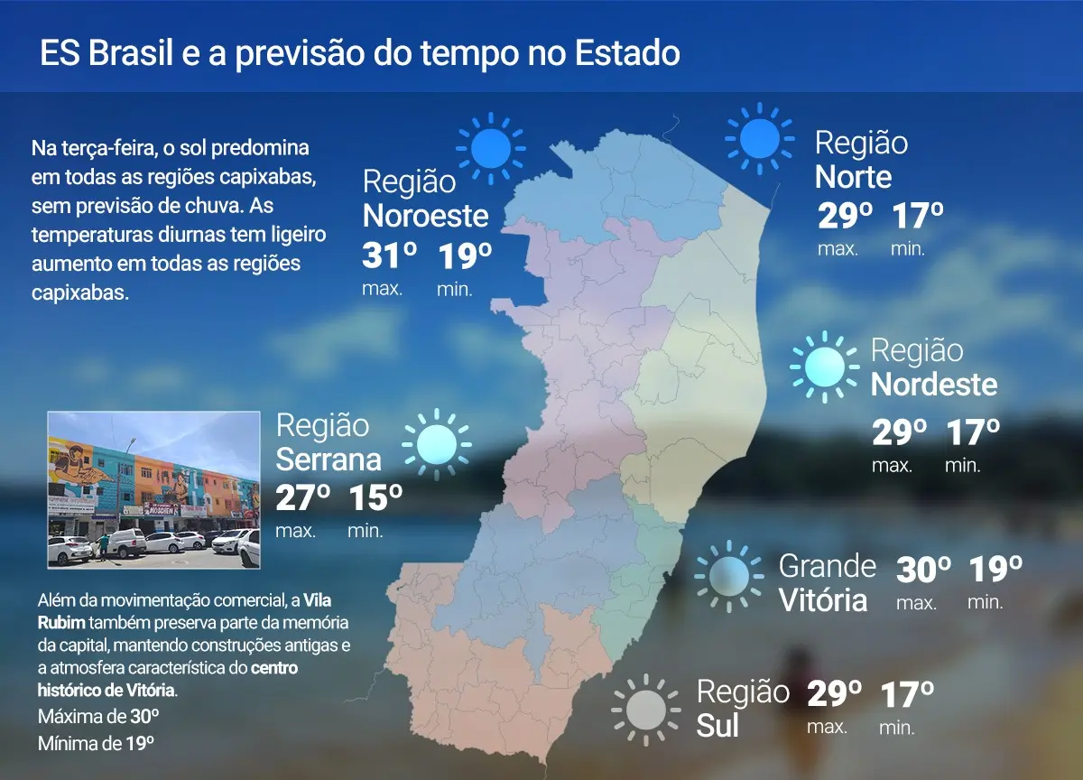 Terça-feira (23) será de sol todo o ES; confira a previsão