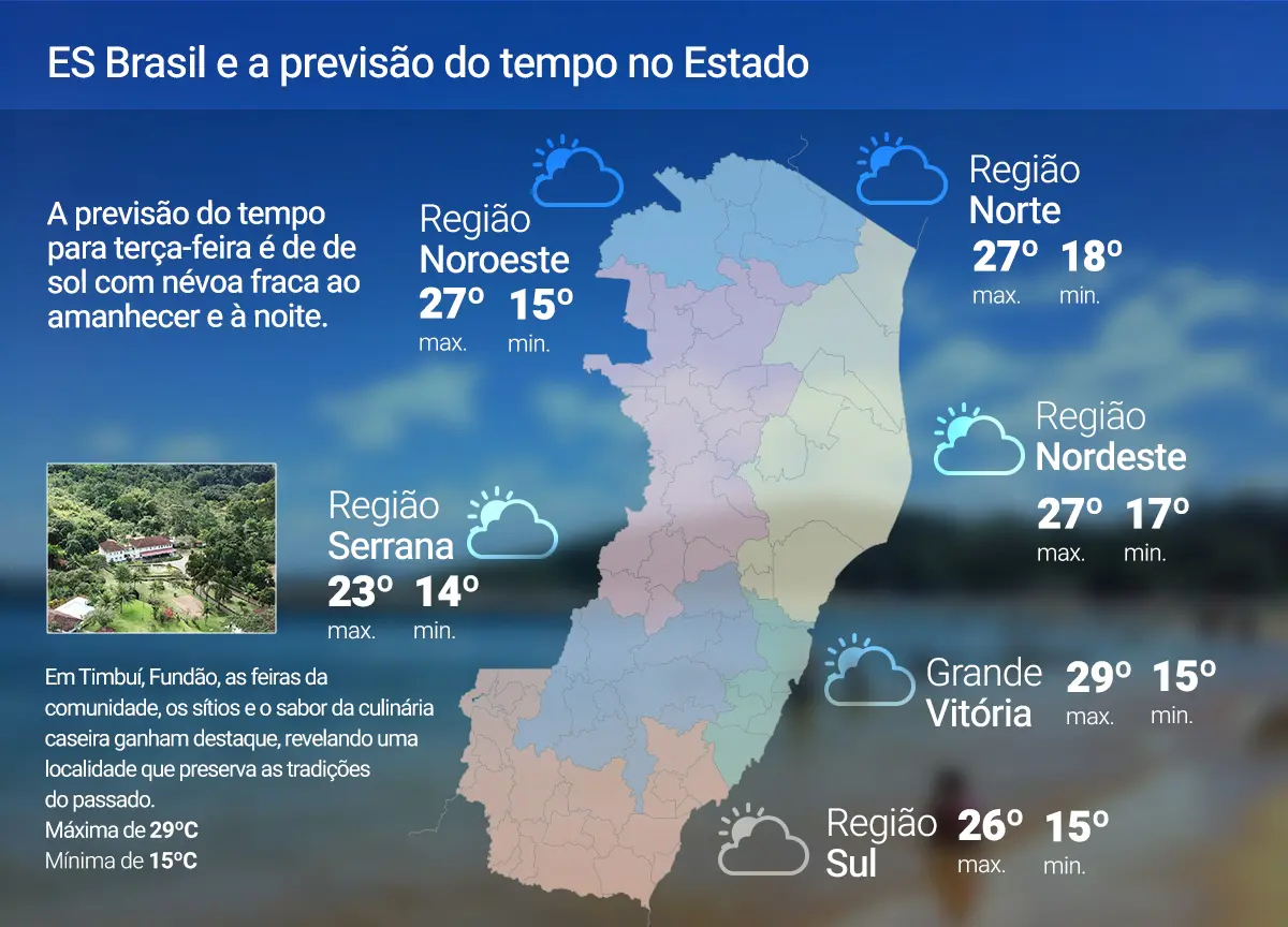 Terça-feira (9) terá sol com muitas nuvens no ES; confira