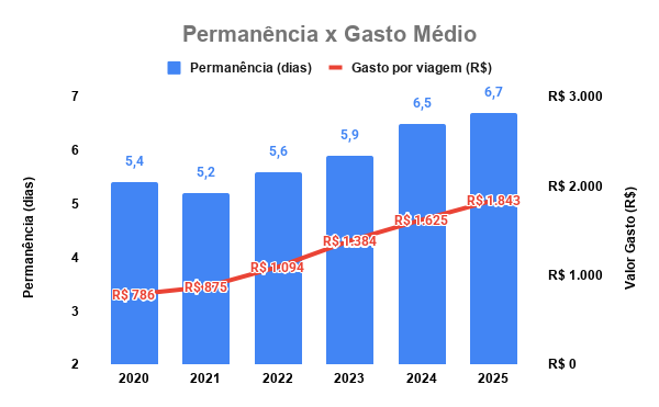 Turismo Gráfico 1.png Turismo Gráfico 1.png
