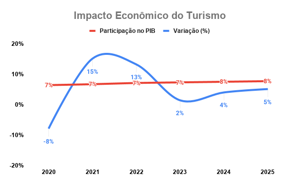 Turismo Gráfico 3.png Turismo Gráfico 3.png