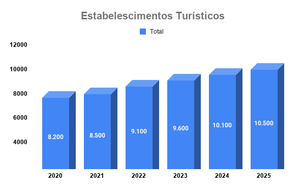 Turismo Gráfico 4.png Turismo Gráfico 4.png