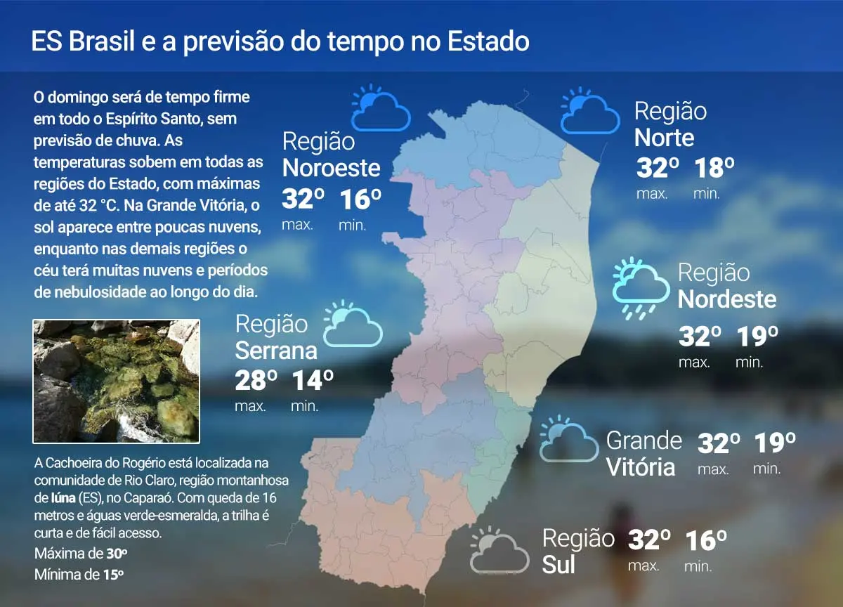 Domingo (12) será de sol no ES; veja a previsão Domingo (12) será de sol no ES; veja a previsão