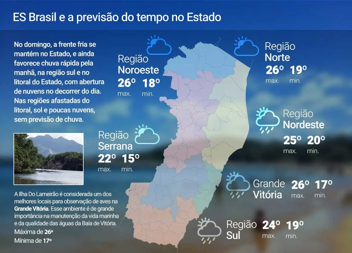 No Domingo (05) a frente fria se mantém no ES; veja a previsão