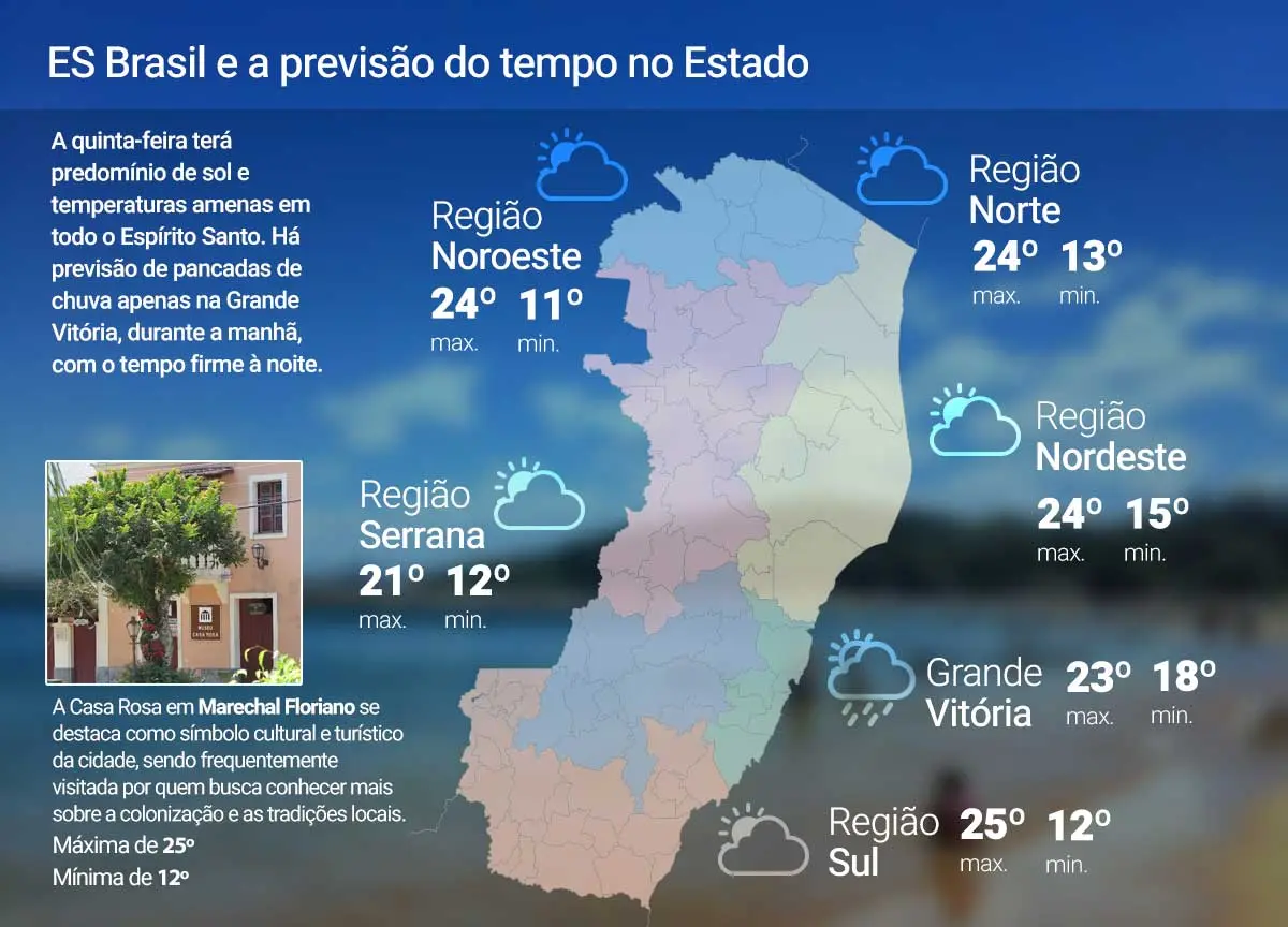 Quinta-feira (16) será de clima ameno no ES; veja a previsão