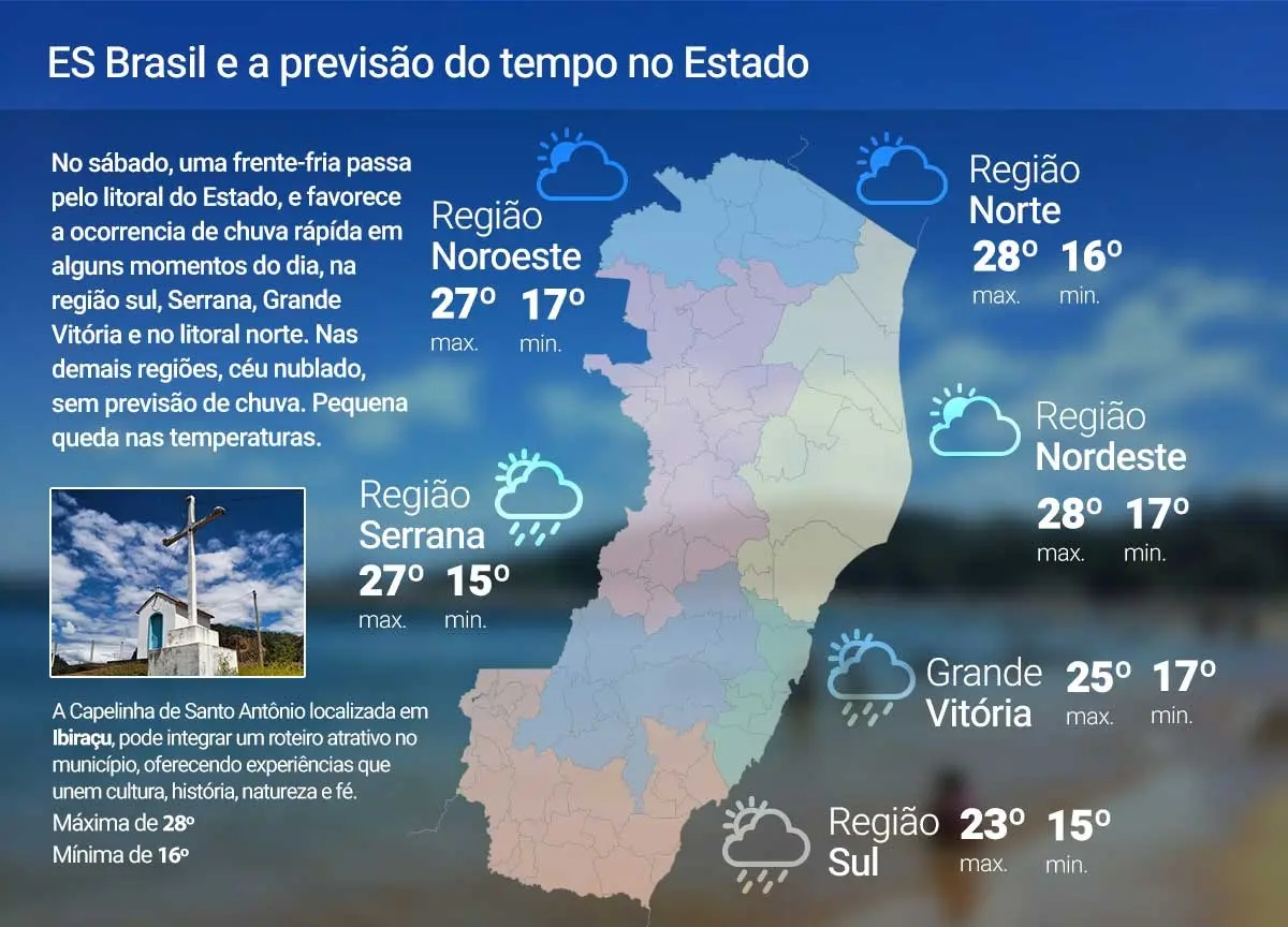 Sábado (04) será de frente fria no ES; veja previsão Sábado (04) será de frente fria no ES; veja previsão