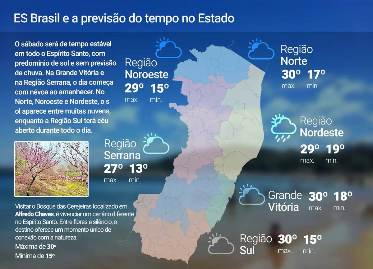 Sábado (11) tem sol e temperaturas até 30°C; veja previsão Sábado (11) tem sol e temperaturas até 30°C; veja previsão