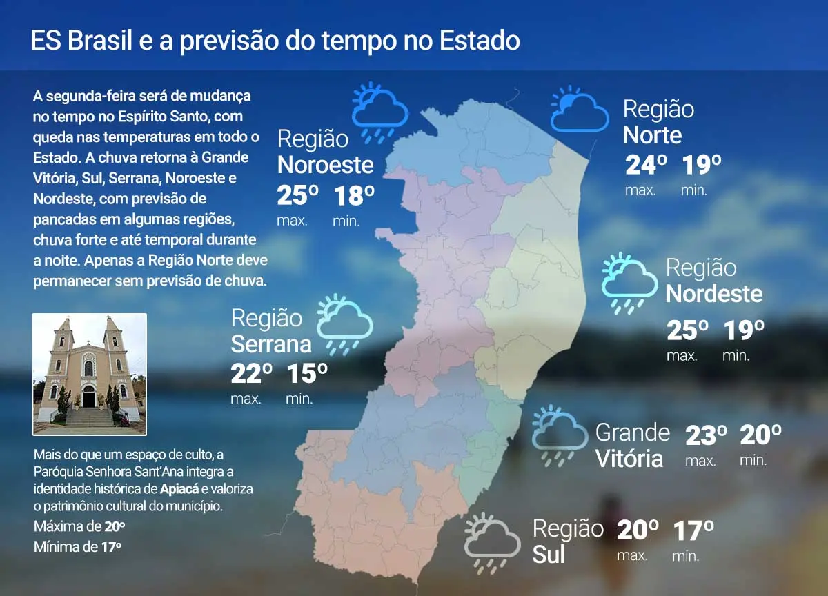 Segunda-feira (13) as temperaturas caem no ES; veja previsão