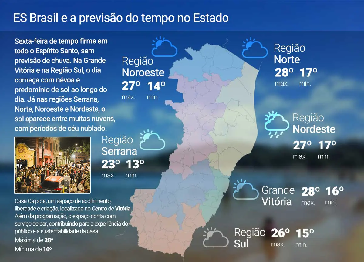 Sexta (10) será de tempo estável no ES; veja a previsão