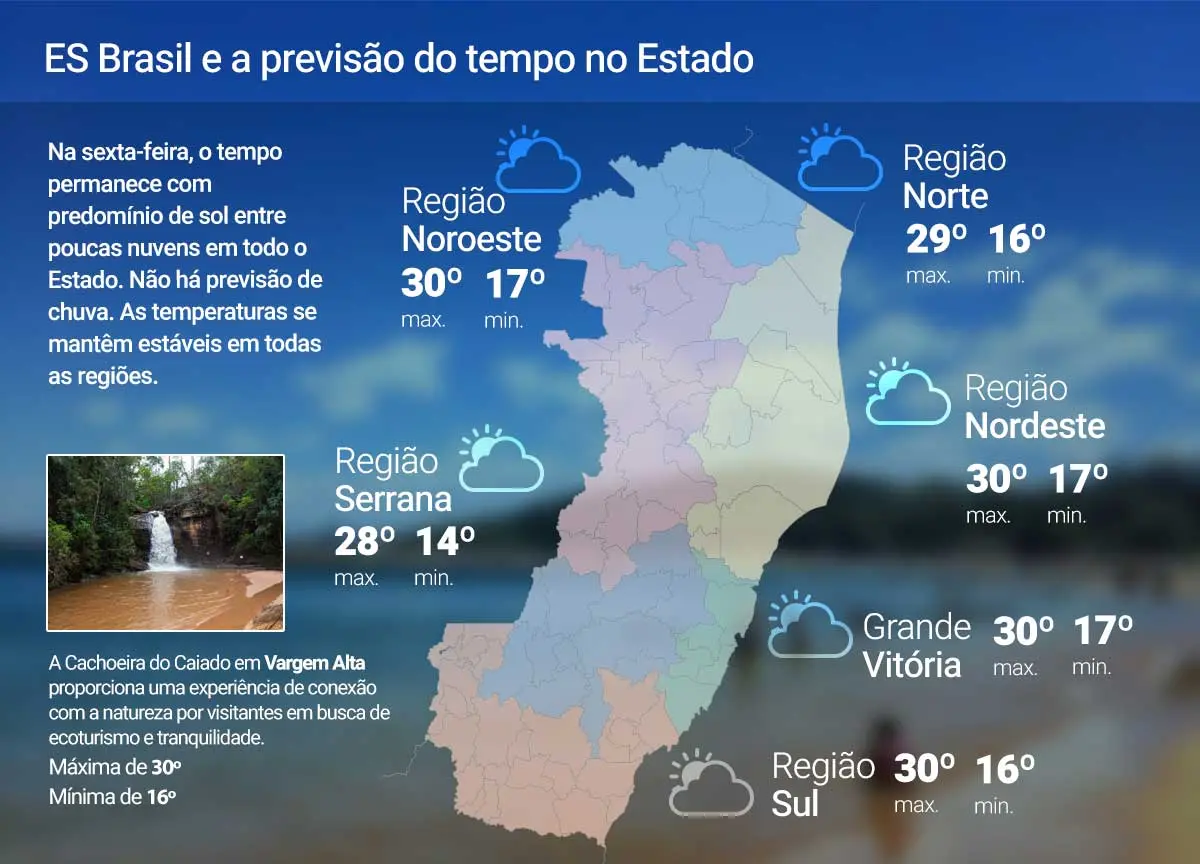 Sexta-feira (03) será de sol no ES; confira a previsão Sexta-feira (03) será de sol no ES; confira a previsão