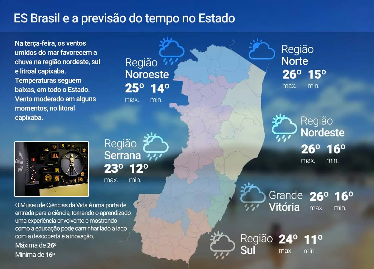 Terça-feira (14) será de chuva no ES; veja a previsão